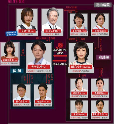 『リカ』第1部相関図