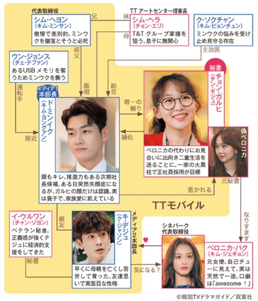 初対面だけど愛してます 最終回 – 初対面だけど愛しています キャスト – NDUMAM